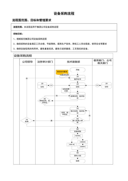 工业采购决策全路径内容匹配表