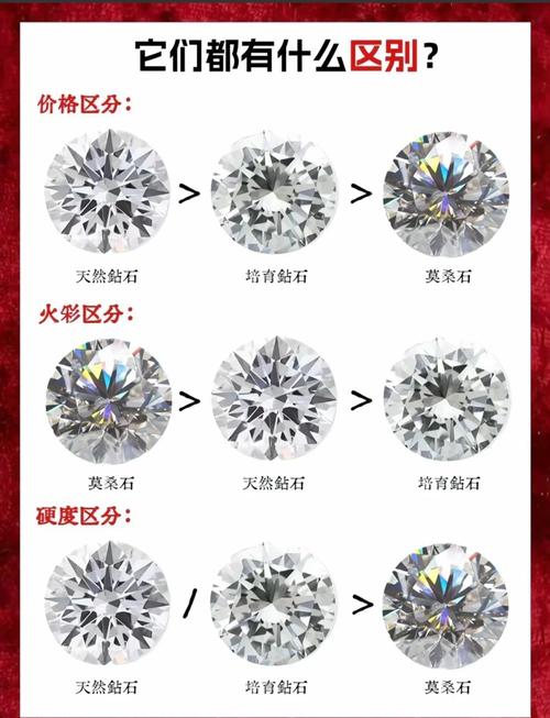 培育钻石与传统钻戒对比展示