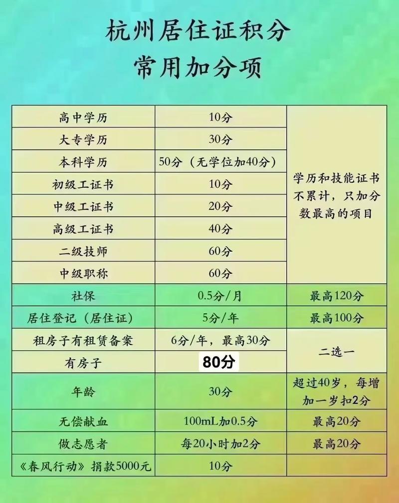 积分落户学历技能分值对比表