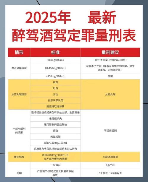 酒驾醉驾血液酒精含量处罚标准对照表