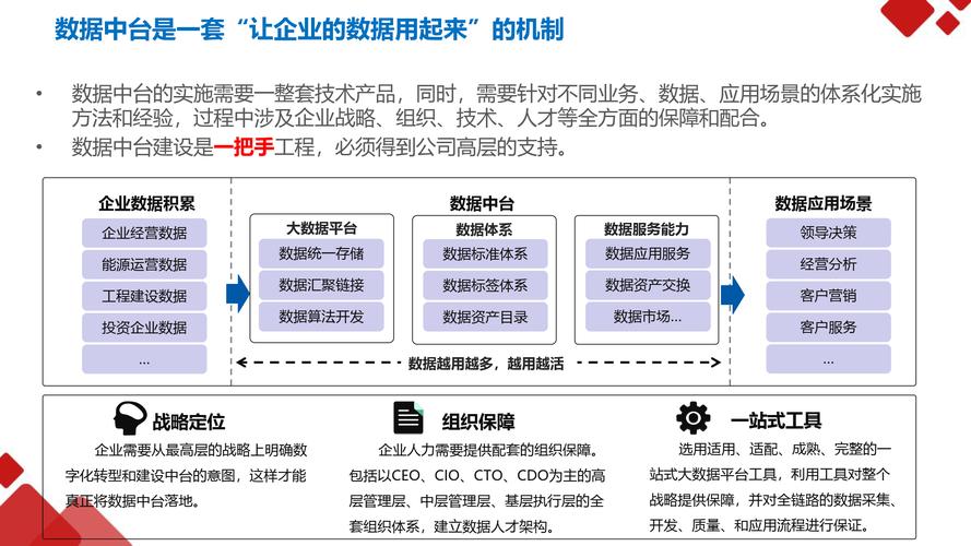 落地工业知识中台，别踩这两个致命坑