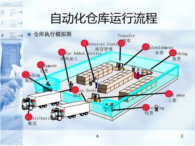 自动化立体仓库储位分配与AGV路径规划三维示意图