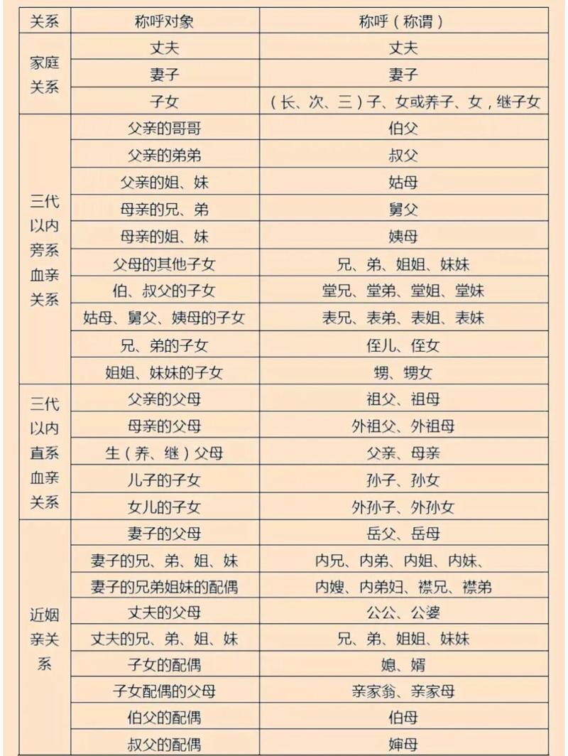 3种家庭,3种最优解:直接对号入座