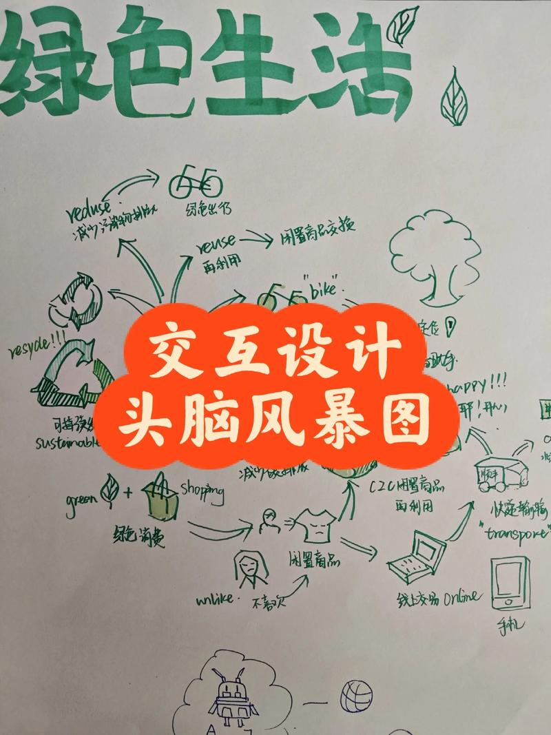 工业设计团队头脑风暴草图讨论