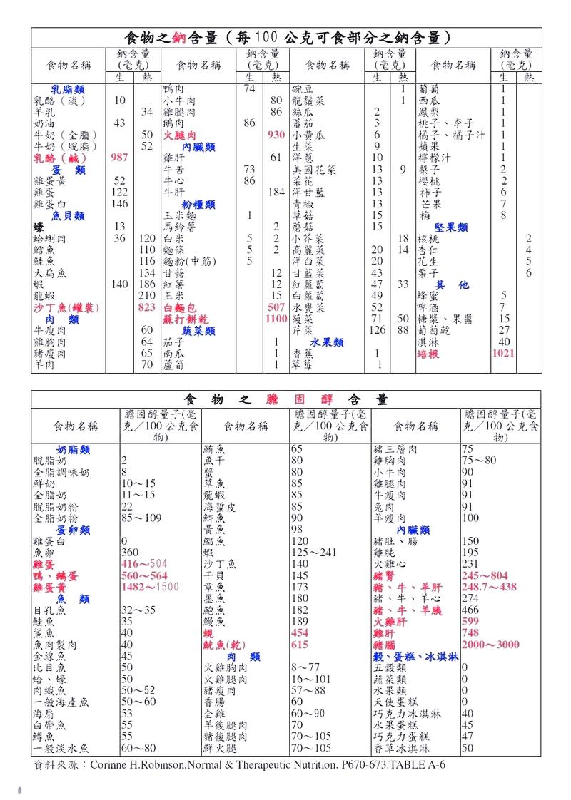 不同国家标准婴幼儿辅食钠含量对比表
