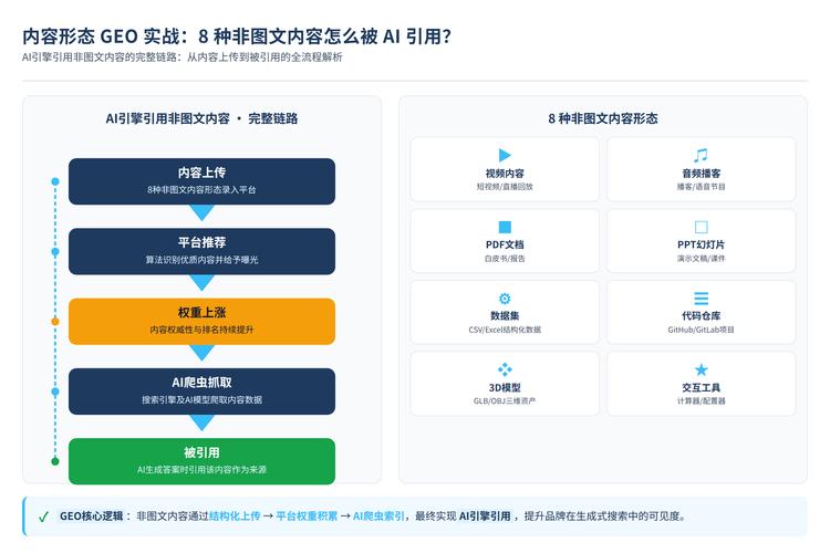 AI摘要生成信息抓取权重分布图