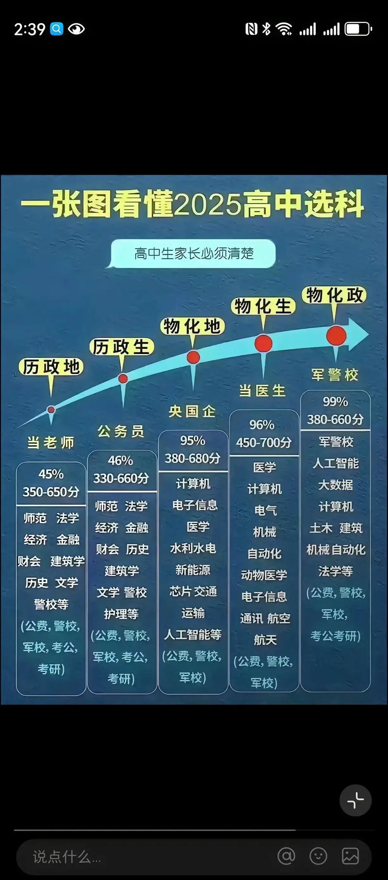 升学从选科开始，就得盯着就业方向走
