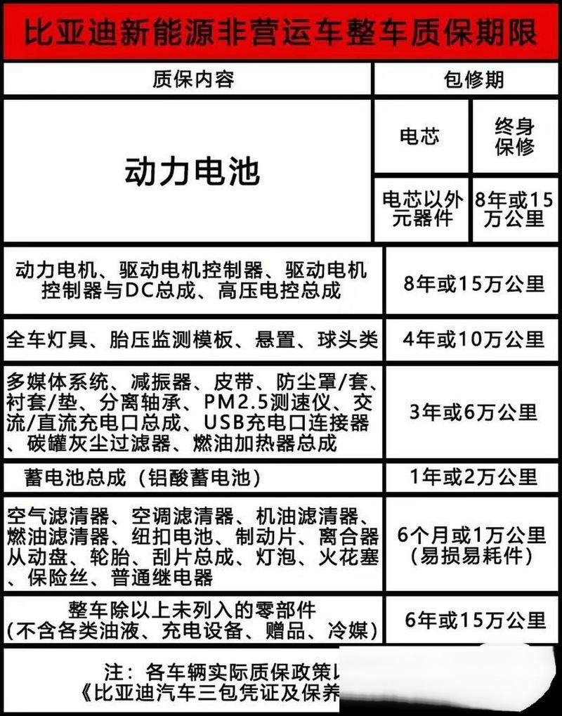 电动车电池寿命到底能撑几年?我开了5年,这玩意儿真不坑穷人-我问答网