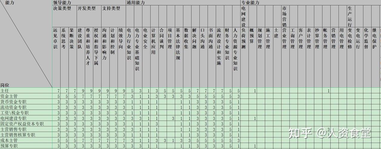 转行个人工作经验跨界匹配对照表