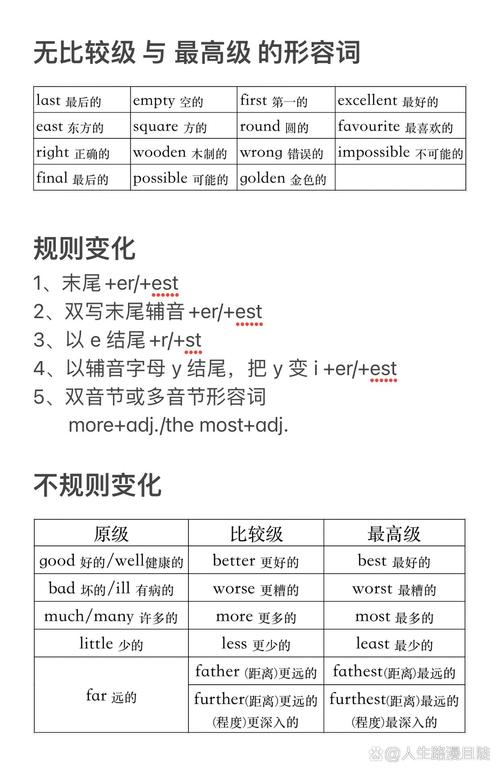 小学英语形容词比较级er变形规则对照表