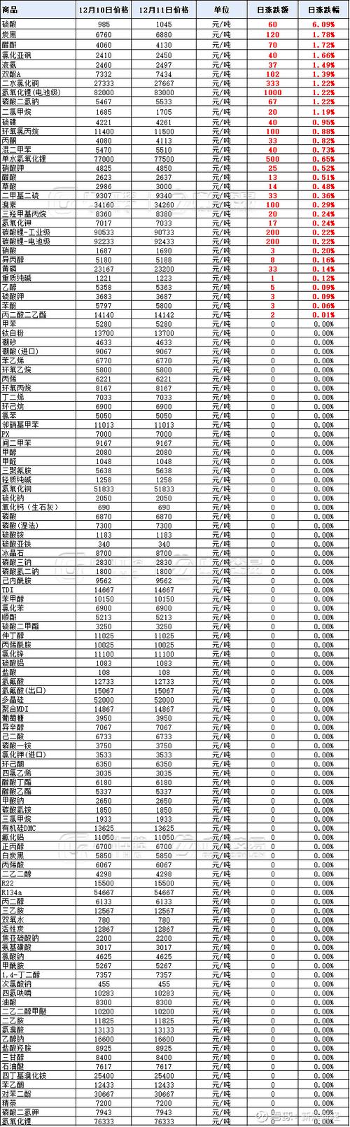 为什么有些厂报价低得离谱？