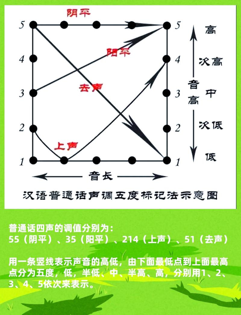 四、调节方法：来，给你支几招
