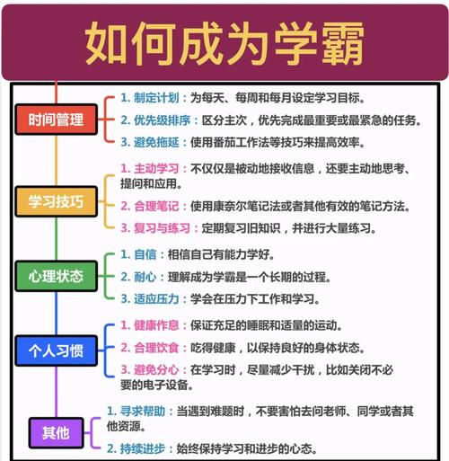 普通人做学业未来思考，记住这几个实用原则