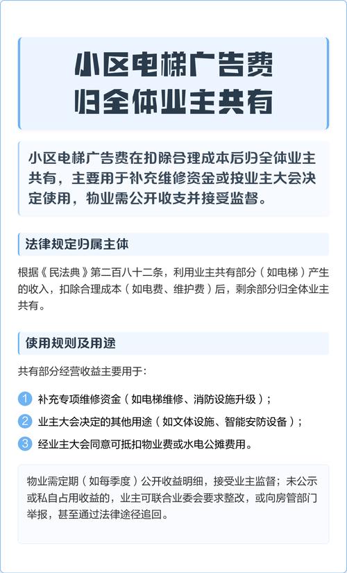 民法典 小区电梯广告费 业主共有 示意图