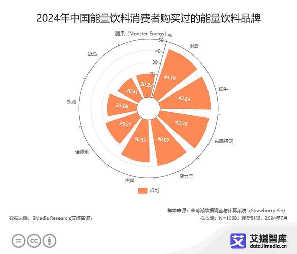 2024中国本地搜索用户行为占比统计图