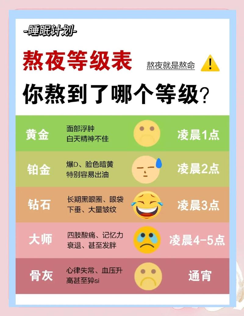 不同熬夜时长对应补觉参考表