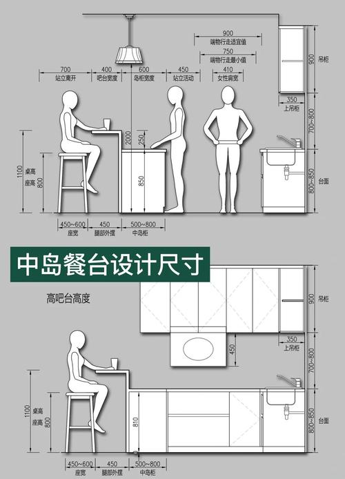 现代家用吧台高度尺寸示意图