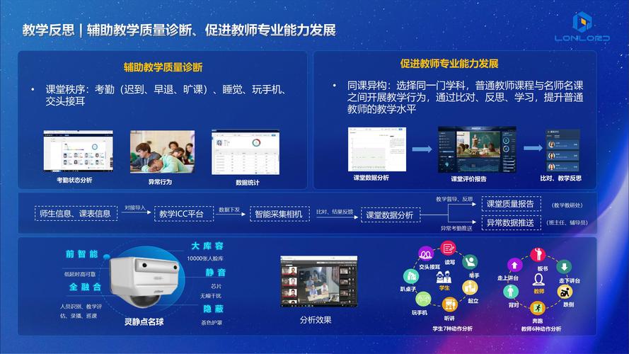 智慧课堂AI行为分析系统界面