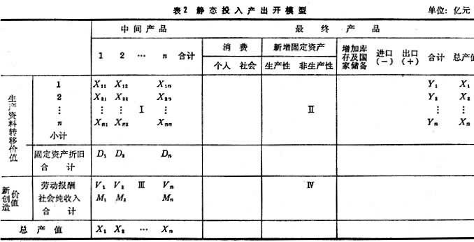 绕不开的投入产出账