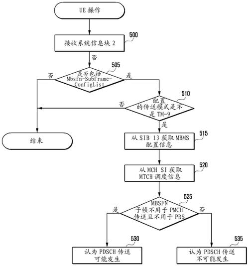 多媒体多源编码格式适配转换流程图