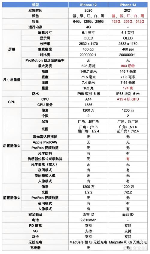 拍照和续航，谁更均衡？
