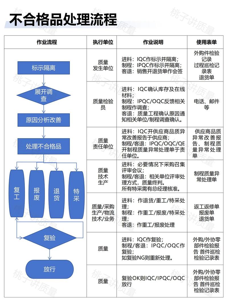 质量数据关联分析异常检测流程图