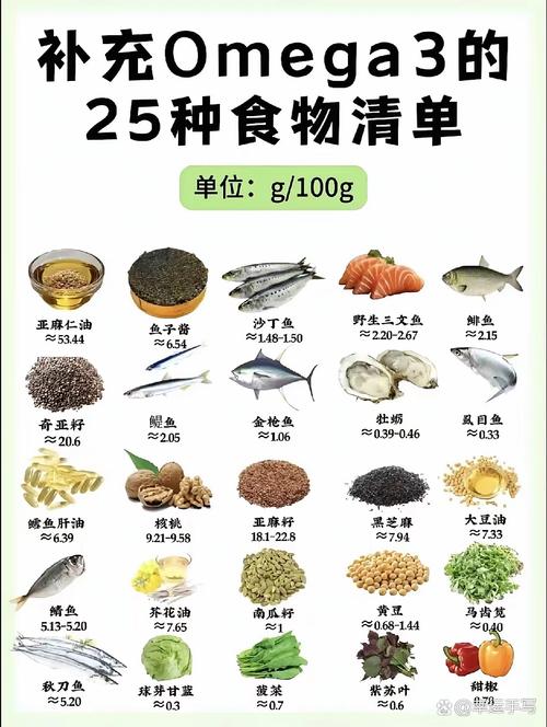富含Omega-3的食物:三文鱼核桃亚麻籽