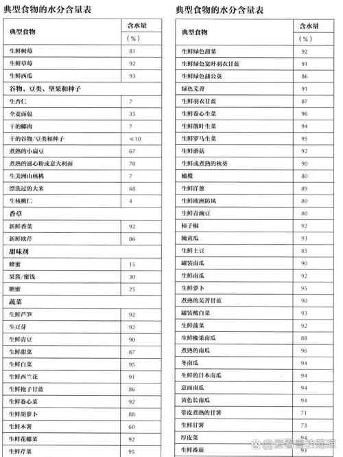 参数表里藏了多少水分?