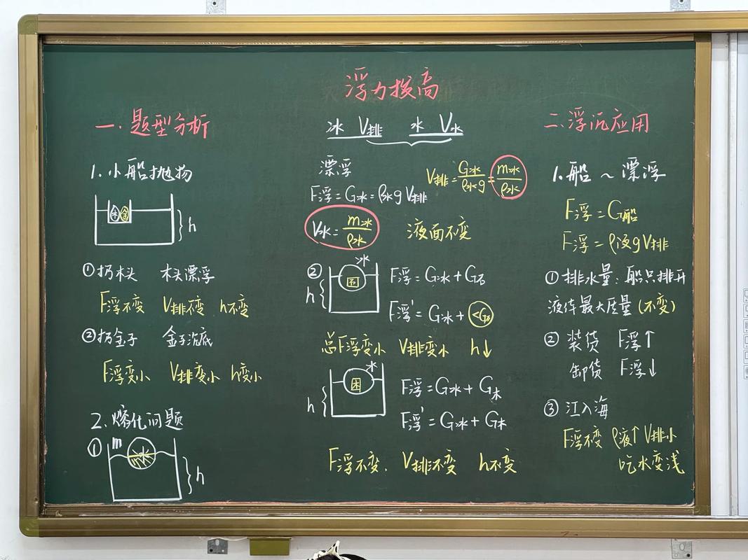 学生讲解物理题思路的白板标记图