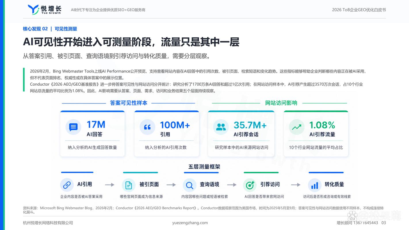 AI本地搜索推荐流量分配对比图