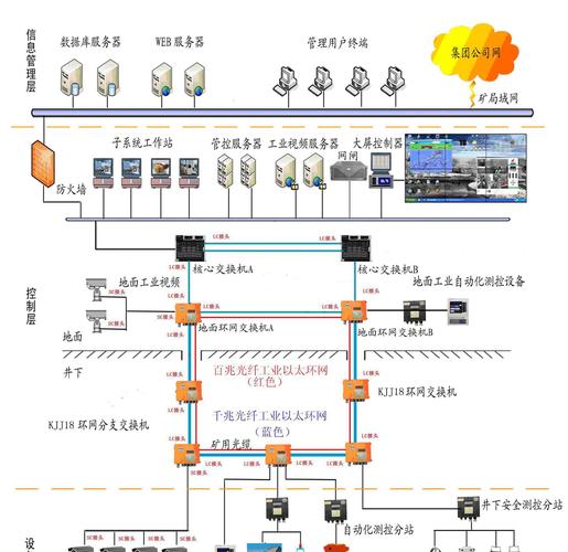 工业以太网MRP环网冗余拓扑图