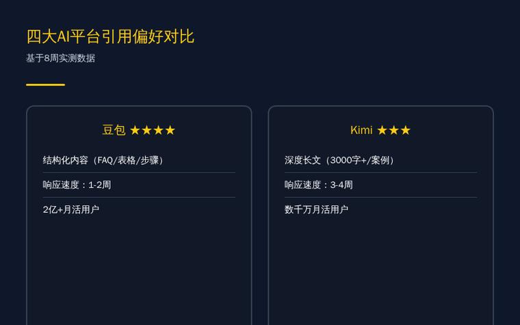 手机AI问答界面中品牌引用对比示例
