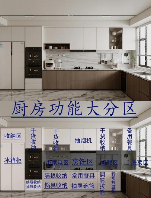 三、分场景的收纳方案:厨房、办公、户外