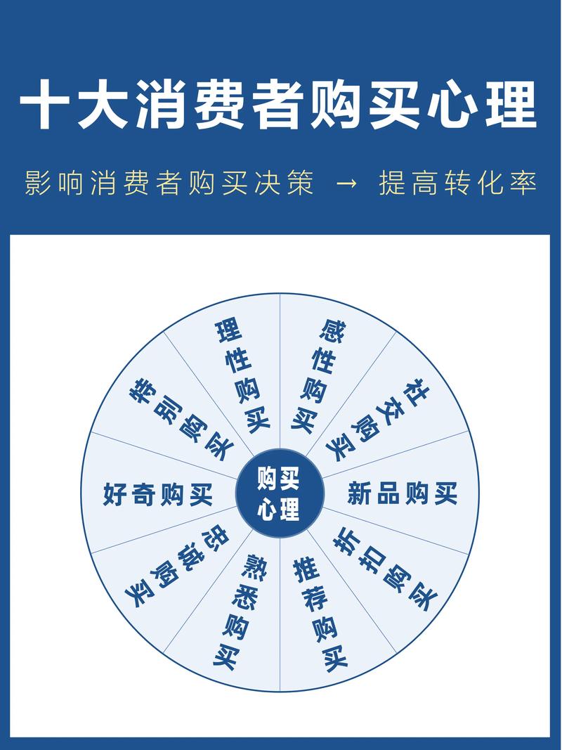 哪些人适合买?哪些人没必要?