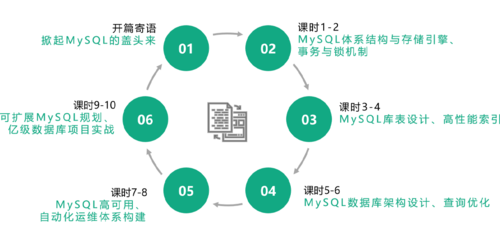 数据删除申请流程步骤图解