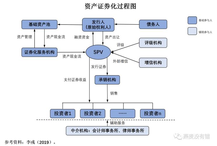 制造业企业家家庭基金会资产隔离结构图