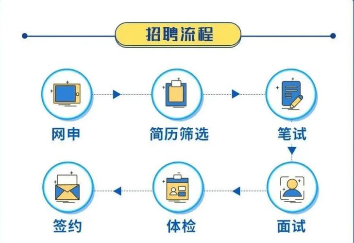 应届生秋招网申关键词筛选流程图