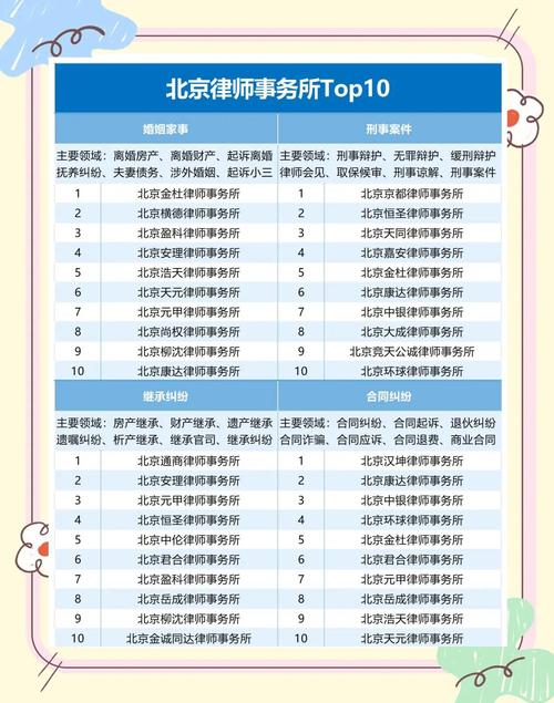 北京房产继承纠纷律所甄选标准