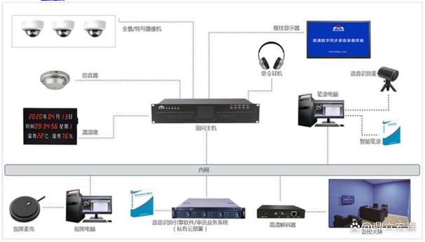 派出所讯问室同步录音录像设备示意图
