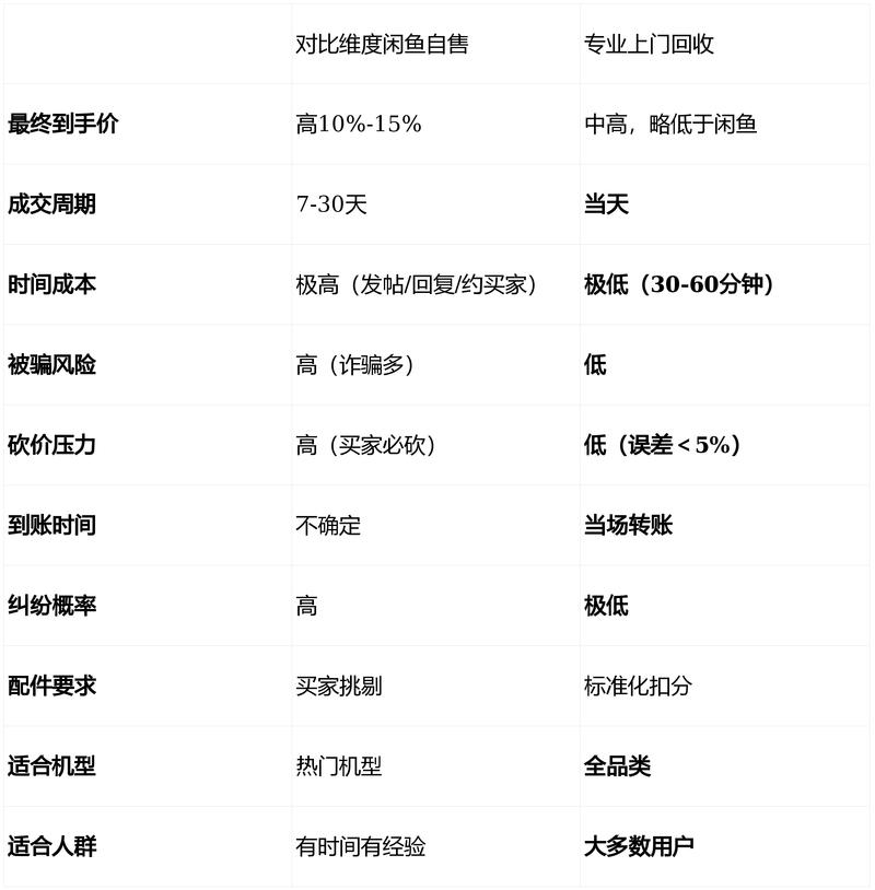 闲鱼二手相机价格对比截图