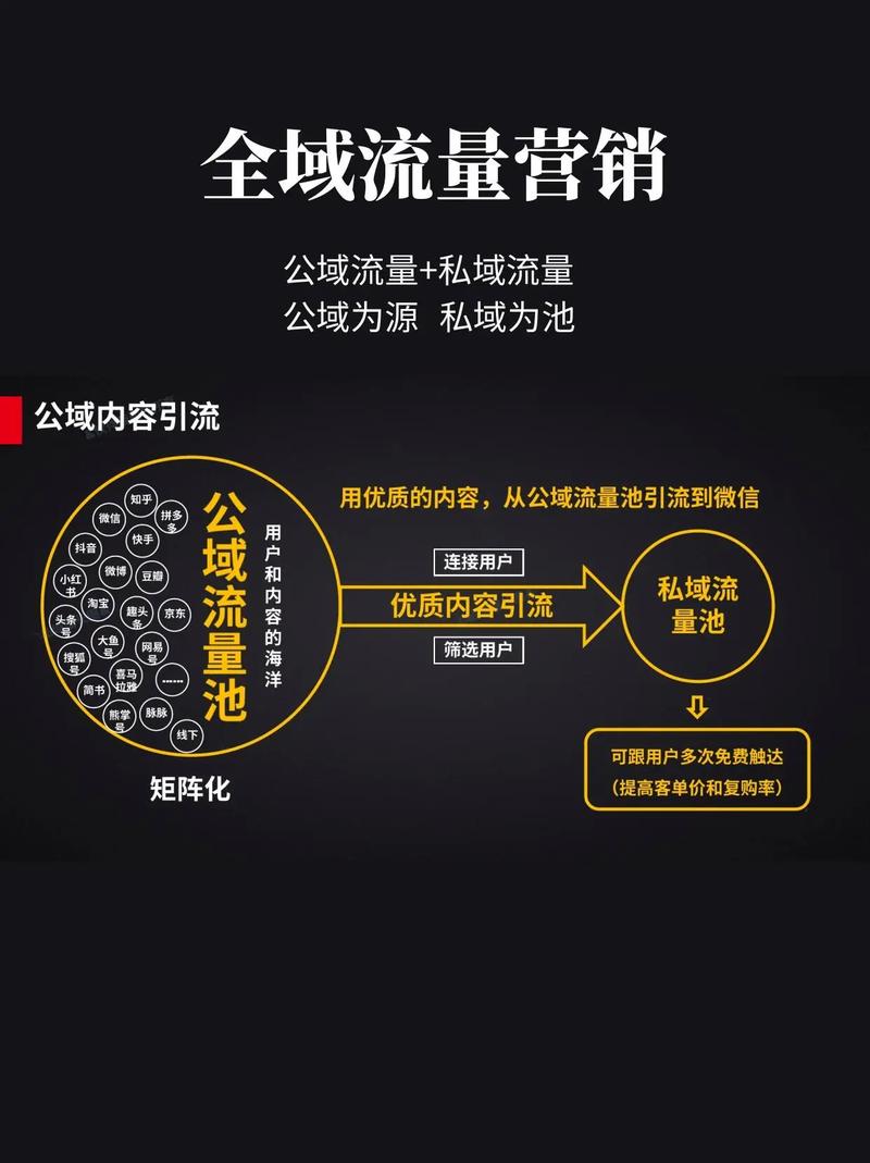 公域引流落地的几个实用判断标准