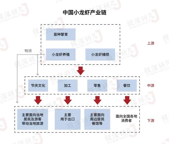 营业中断险理赔金额计算逻辑拆解图