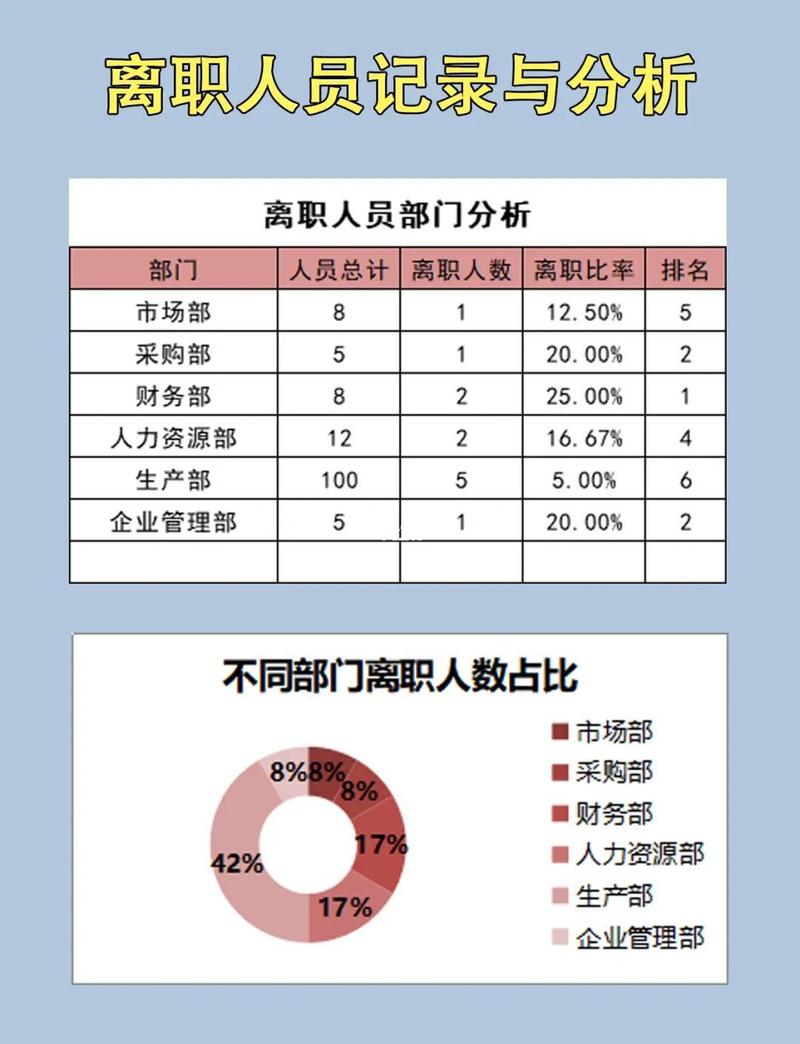 2024互联网技术人才离职原因调研统计图