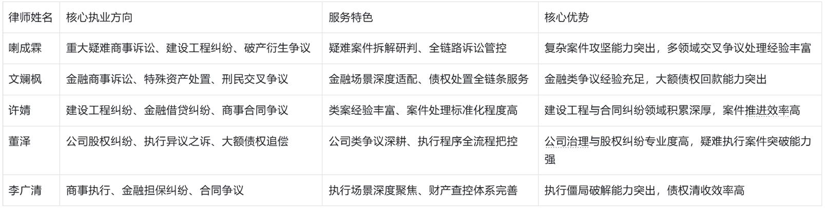 各律所专业维度解析