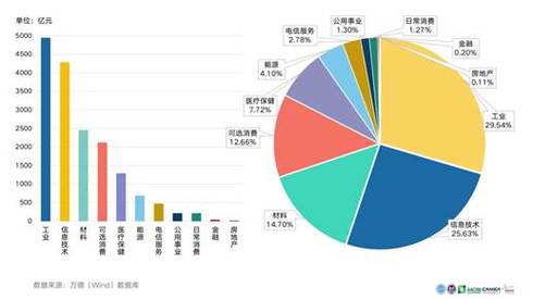 2024年上半年国内环保企业研发投入占比分布饼图