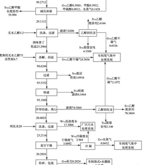 原料特性决定工艺路线