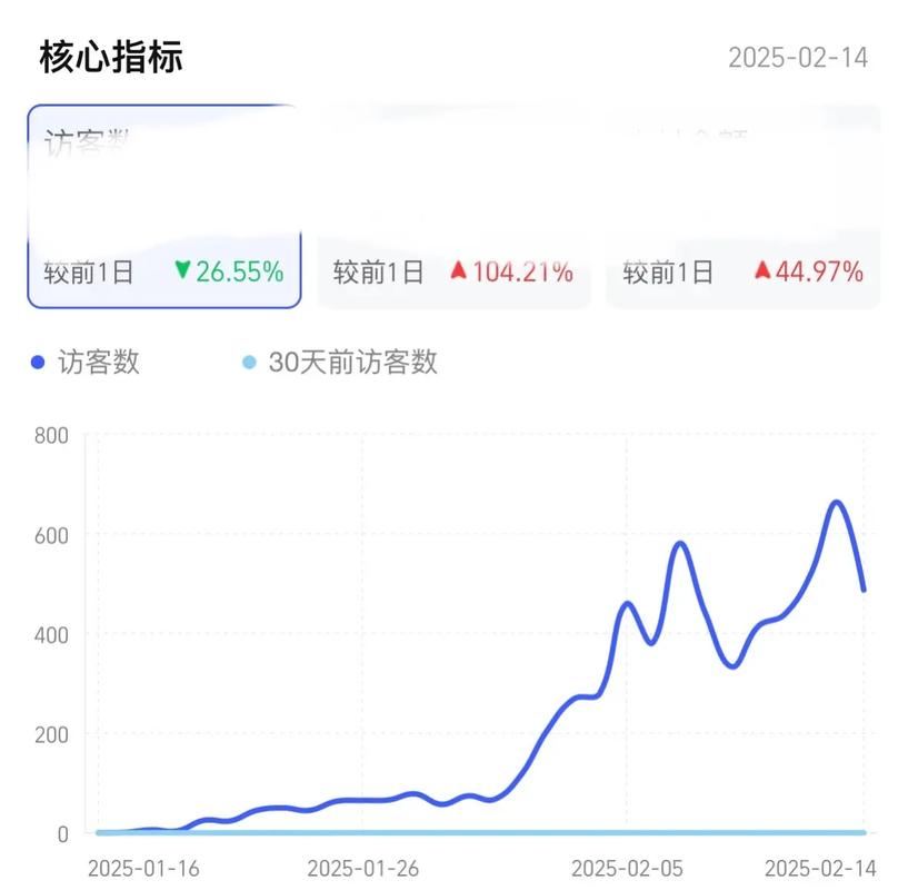 近五年中文搜索引擎本地搜索流量增长趋势图