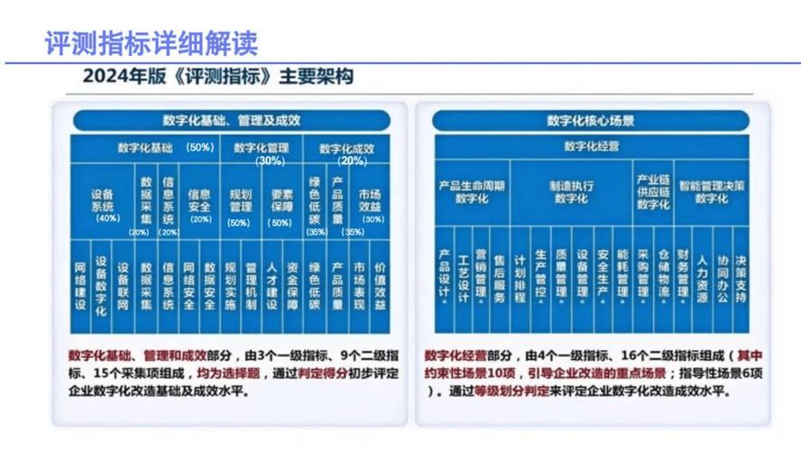 市场化导向产学研合作评价指标权重图
