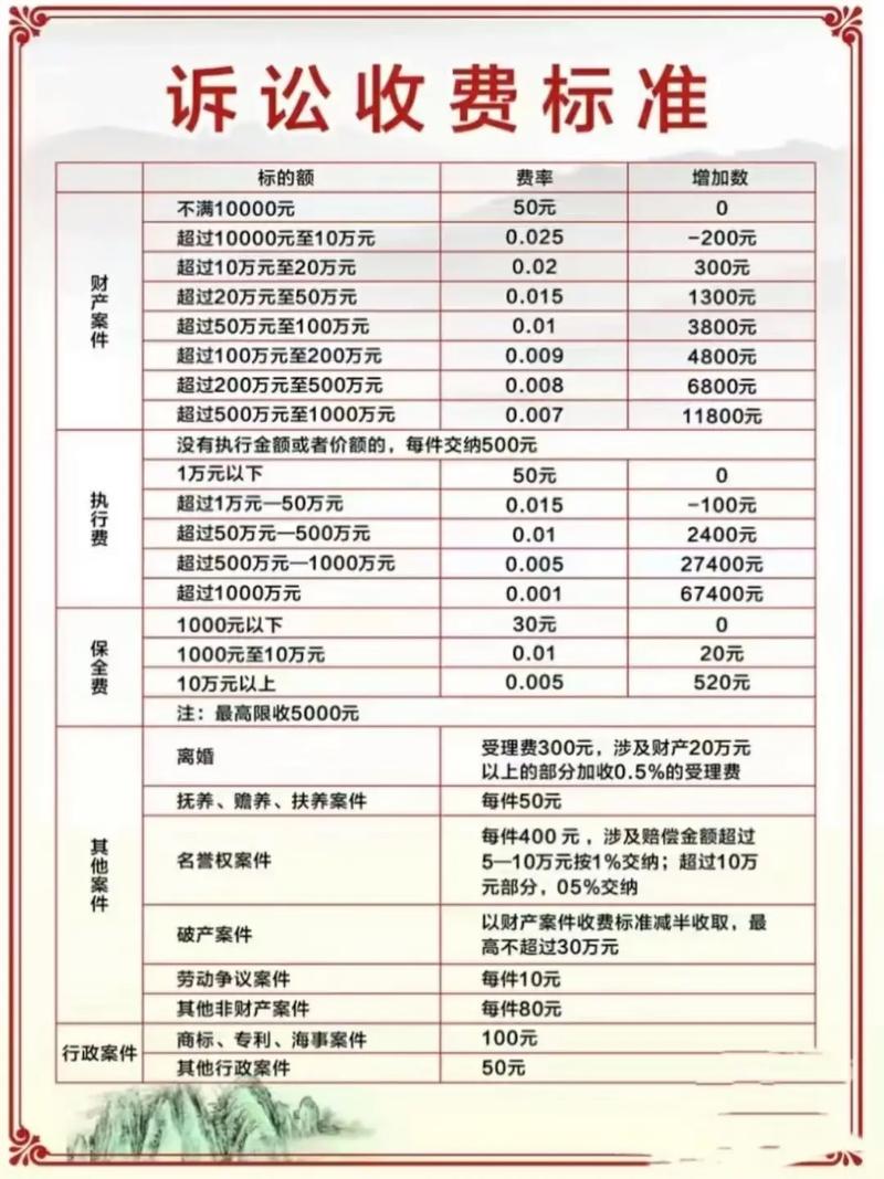 三、费用与选择：怎么找靠谱律所，才不会被割韭菜？