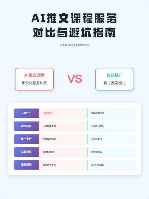 找服务商做AI定位优化，避坑要点